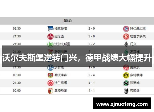 沃尔夫斯堡逆转门兴，德甲战绩大幅提升